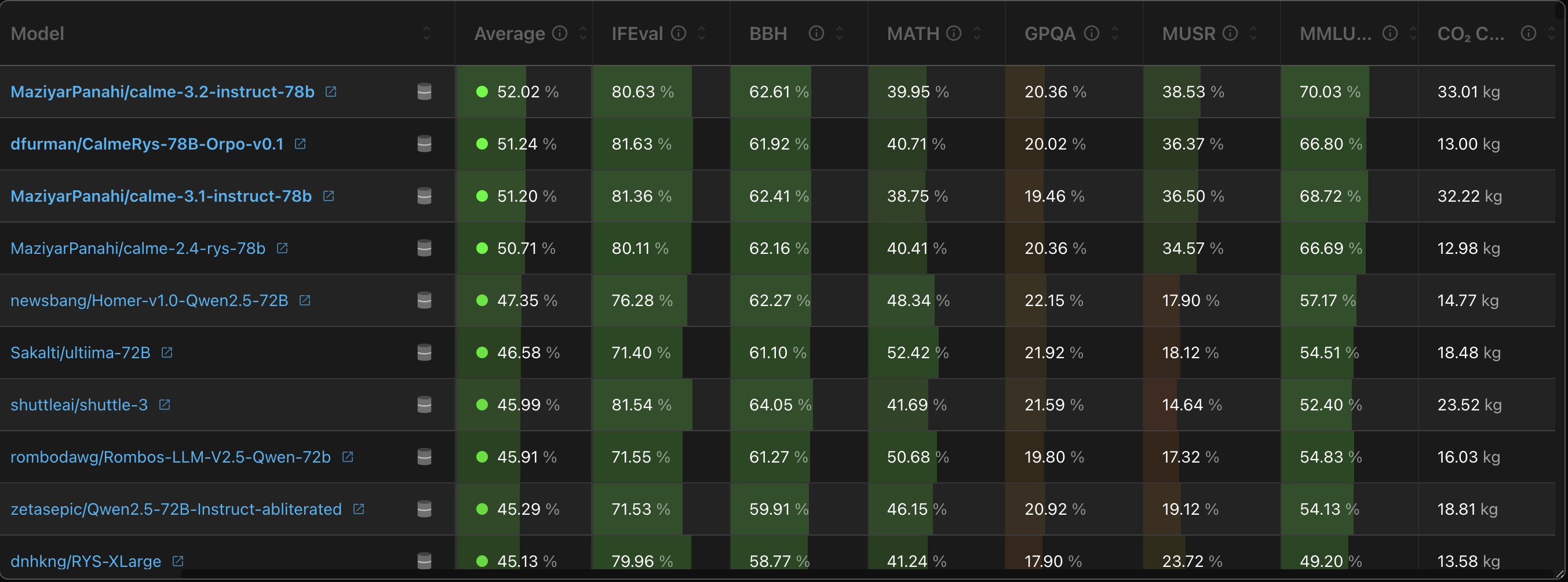 Leaderboard