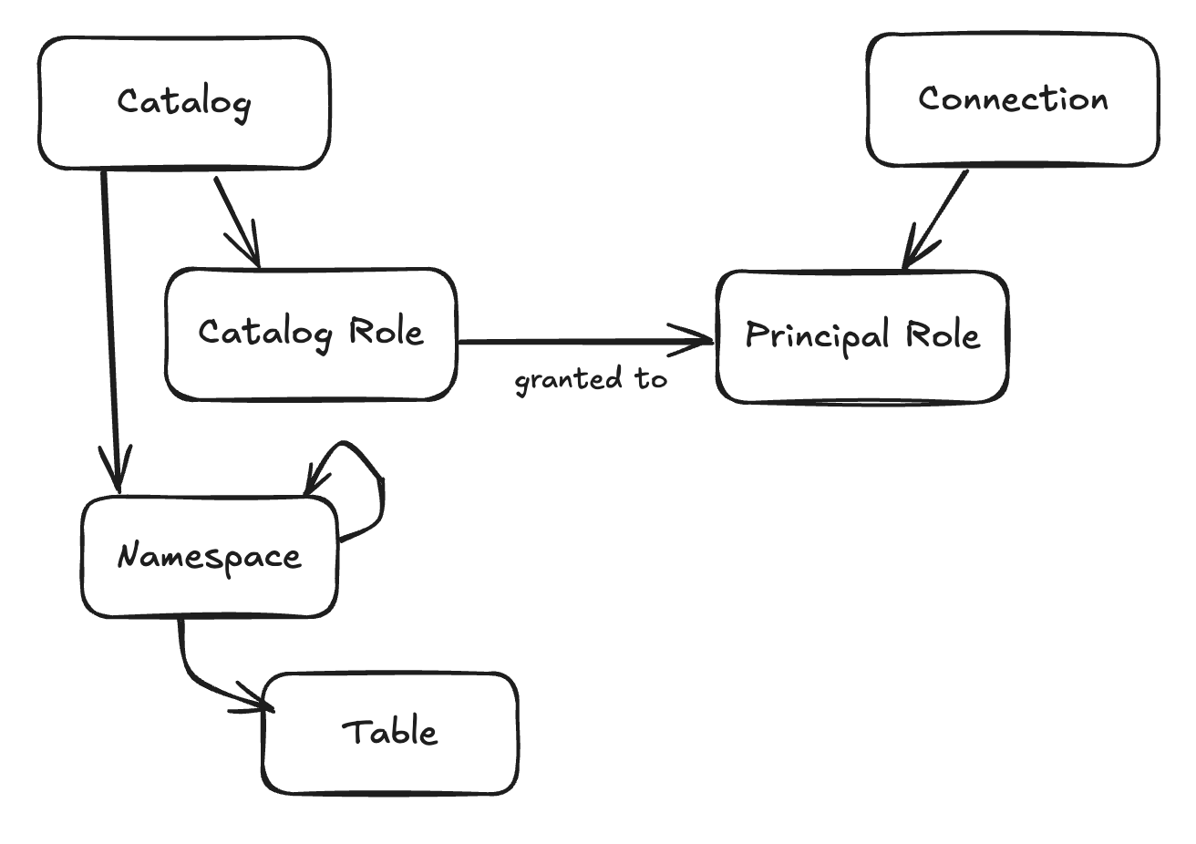 icerberg_polaris_diagram