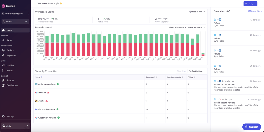 last 30 days grouped by status