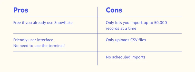 Snowflake Pros and Cons